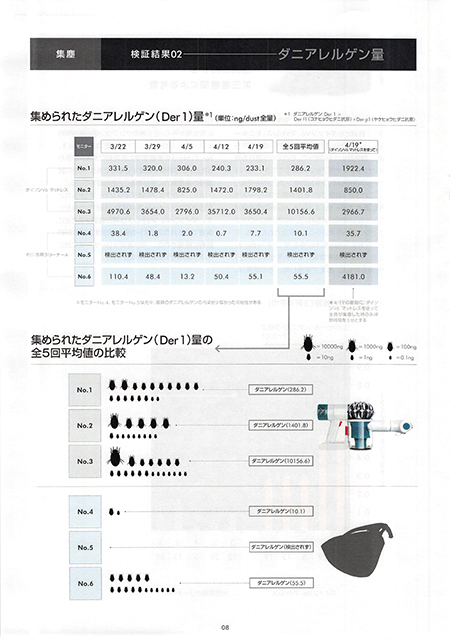 20150512　第三者機関ハウスダスト調査レポート_008 のコピー